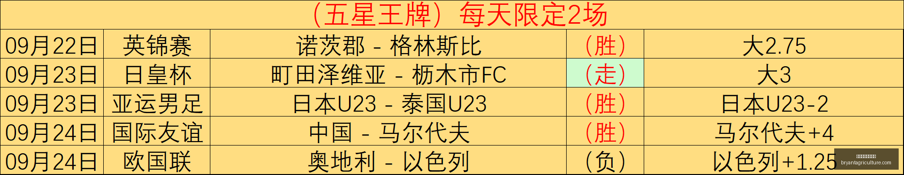 拉脱维亚塞,浦路斯,七战全胜,澳门新葡京娱乐城官网,澳门新葡京娱乐城App,澳门新葡京娱乐城下载,澳门新葡京娱乐城登录,澳门新葡京娱乐城平台